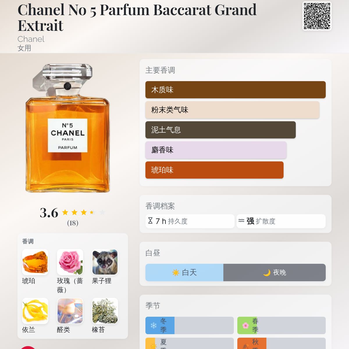 Chanel No 5 Parfum Baccarat Grand Extrait Chanel 香水- 一款