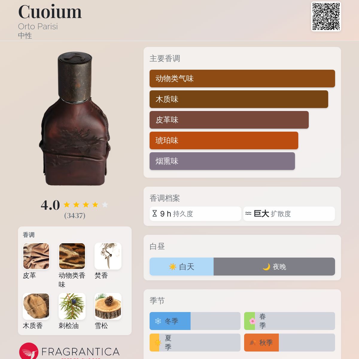 Cuoium Orto Parisi 香水- 一款2021年中性香水