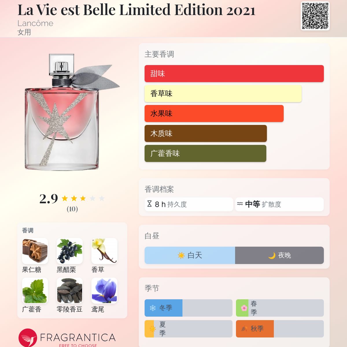 La Vie est Belle Limited Edition 2021 Lancôme 香水 - 一款