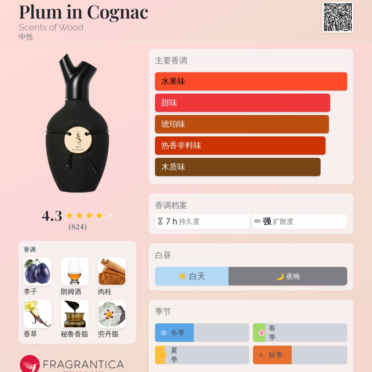 Plum in Cognac Scents of Wood 香水- 一款2020年中性香水