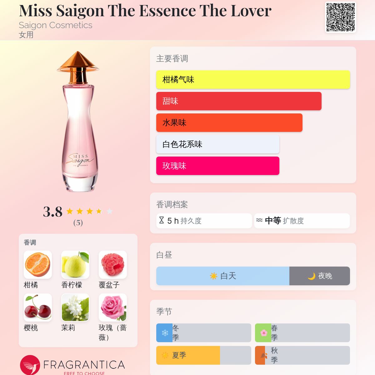 Miss Saigon The Essence The Lover Saigon Cosmetics 香水- 一款2018
