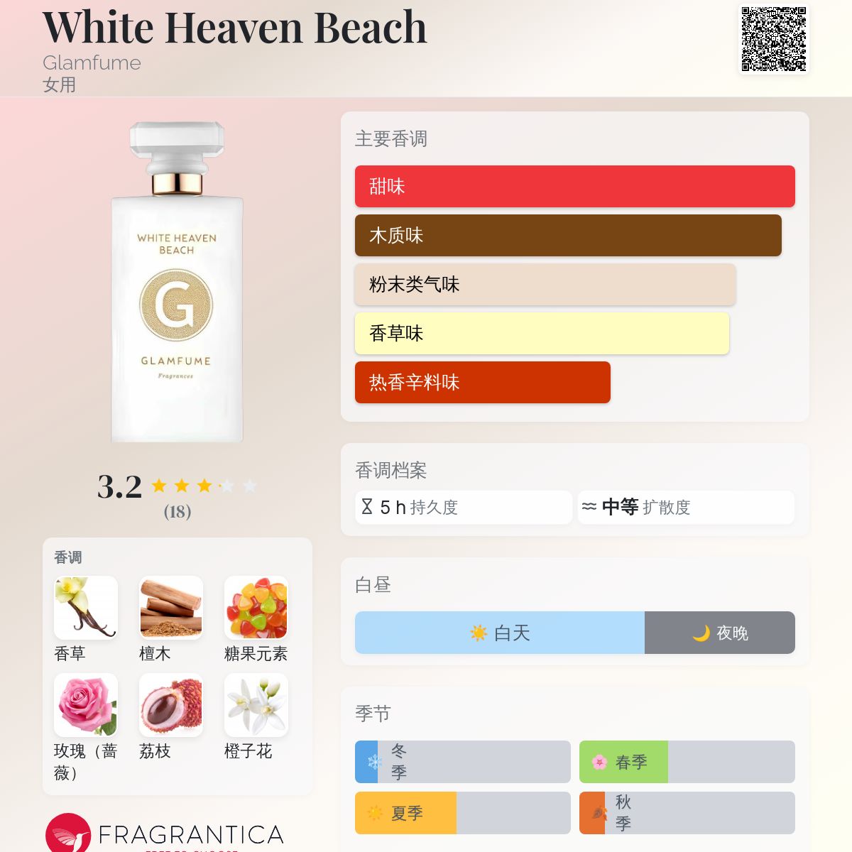 White Heaven Beach Glamfume 香水- 一款2019年女用香水