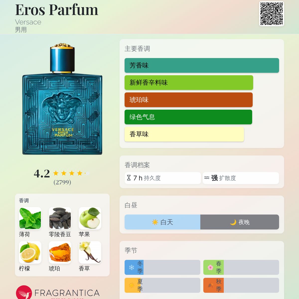 Eros Parfum Versace 古龙水- 一款2021年男用香水