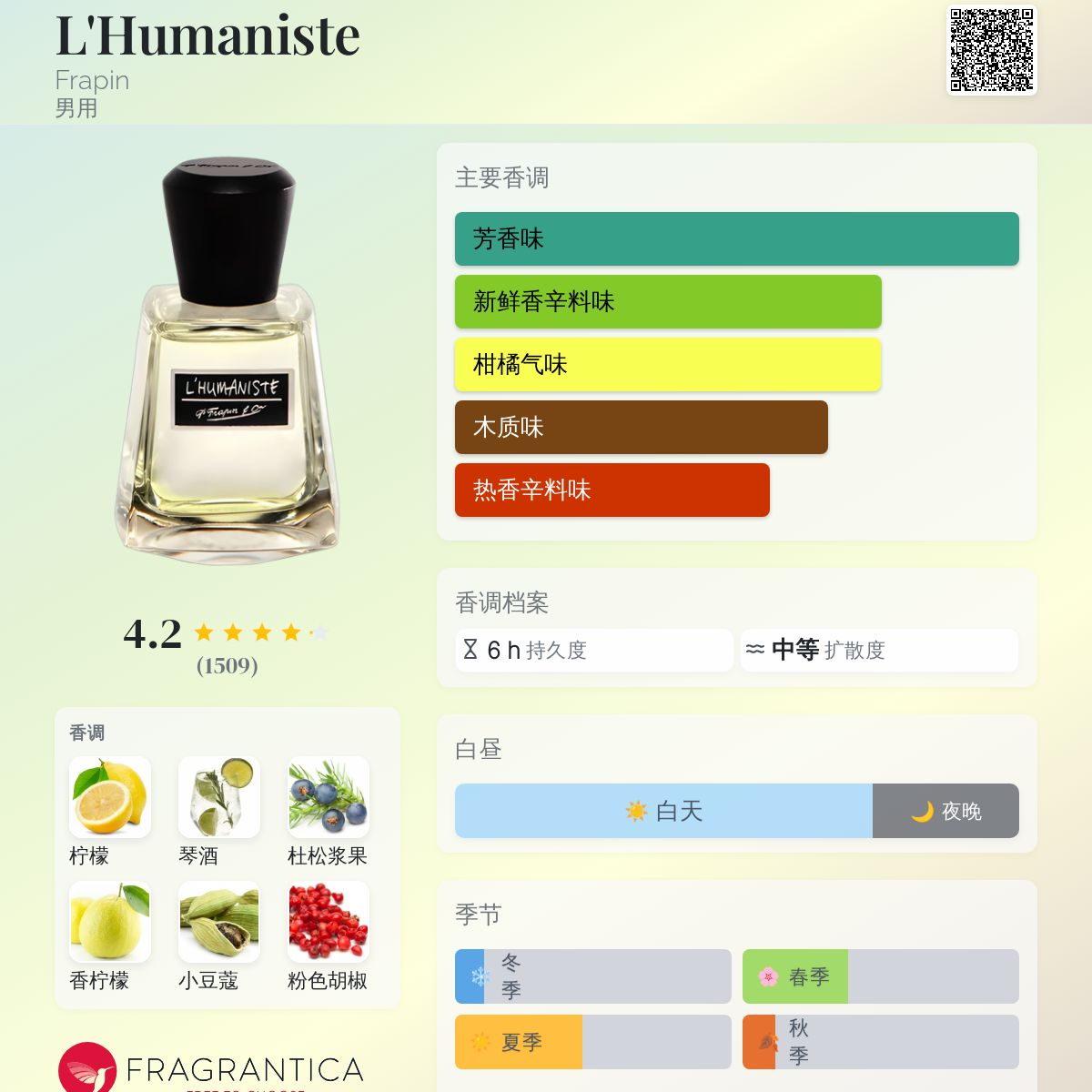 L'Humaniste Frapin 古龙水- 一款2009年男用香水