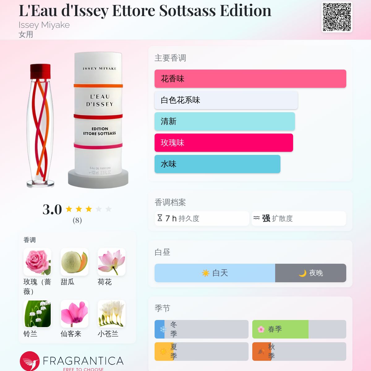 L'Eau d'Issey Ettore Sottsass Edition Issey Miyake 香水- 一款2009