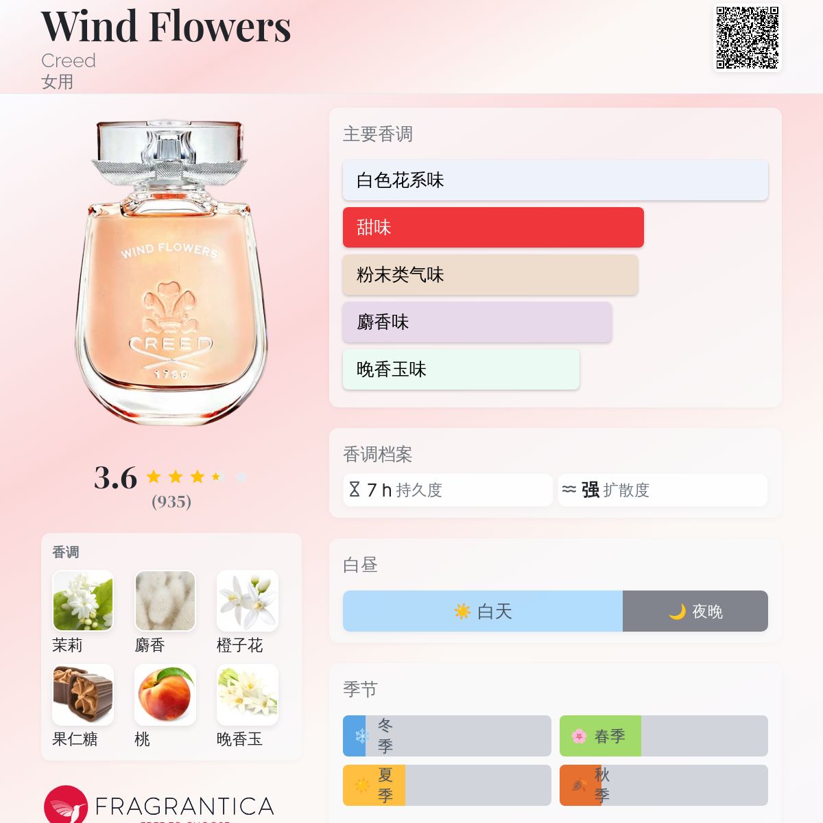 CREED WIND FLOWERS 75ml 香水 楽天市場】クリード ウィンド フラワーズ オードパルファム 75ml
