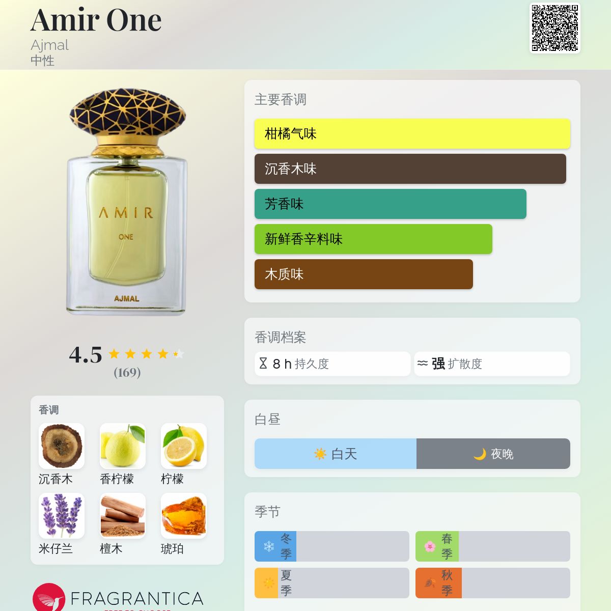 Amir One Ajmal 香水- 一款2021年中性香水
