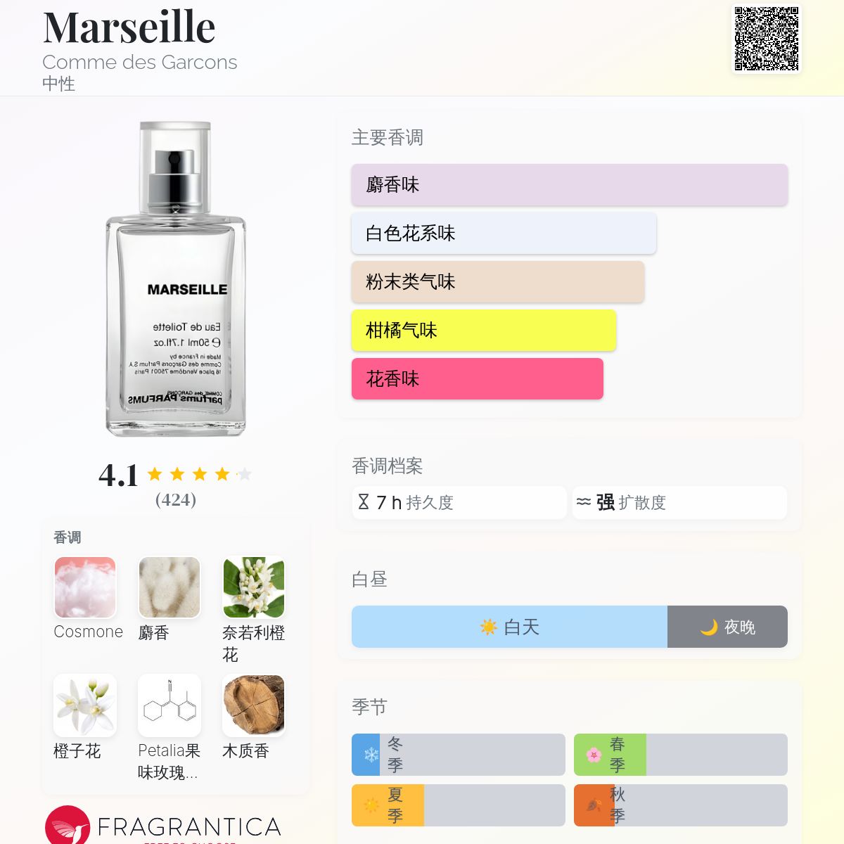 Marseille Comme des Garcons 香水- 一款2021年中性香水