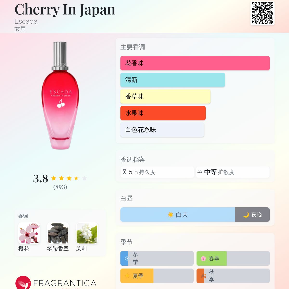 Cherry In Japan Escada 香水- 一款2021年女用香水