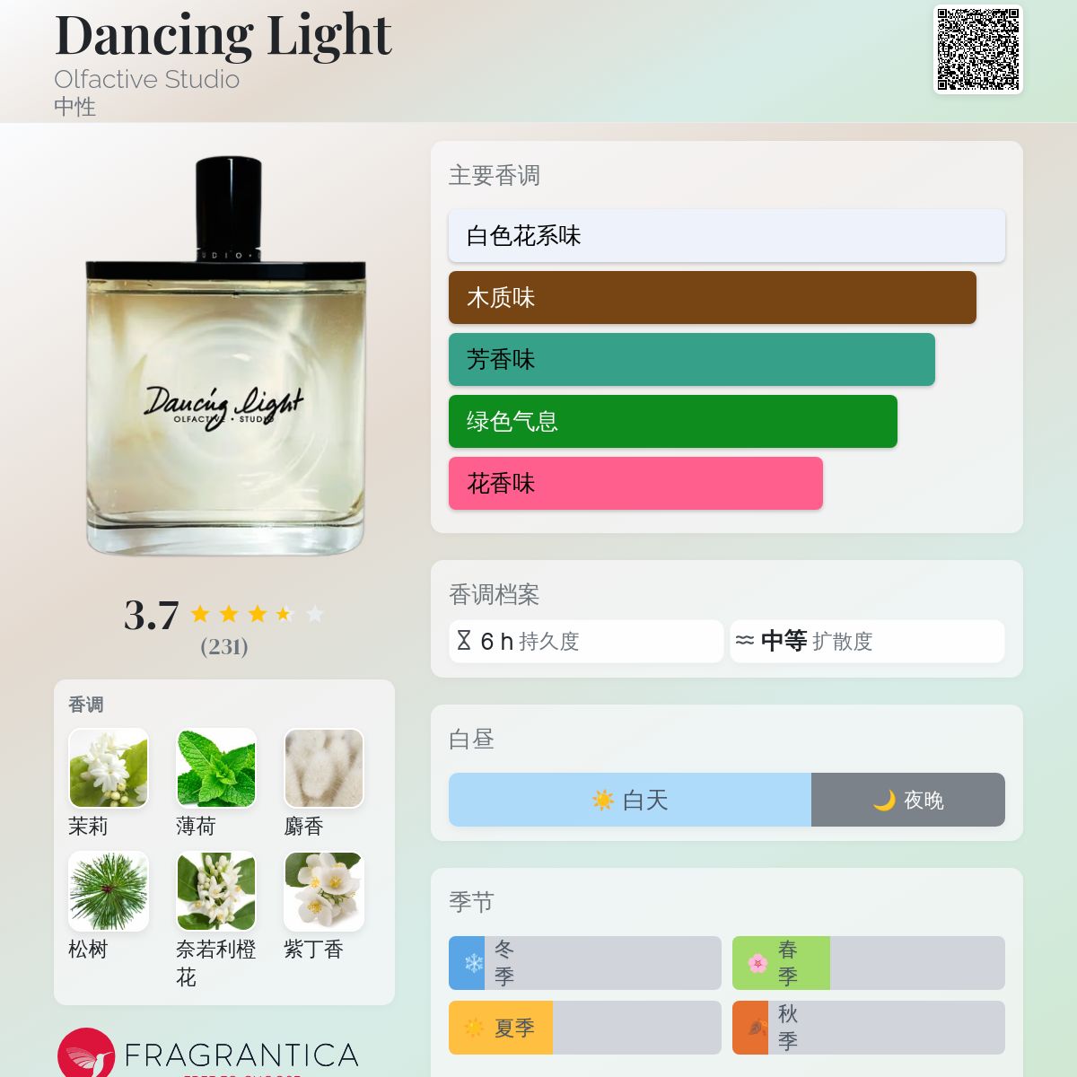 Olfactory Studio Dancing Light 50mL1/5使用 Dancing Light Olfactive Studio 香水- 一款2022年中性香水