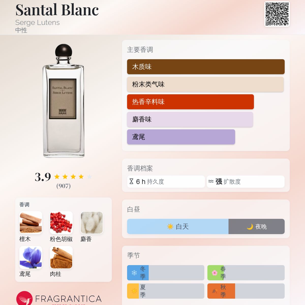 Santal Blanc Serge Lutens 香水- 一款2001年中性香水