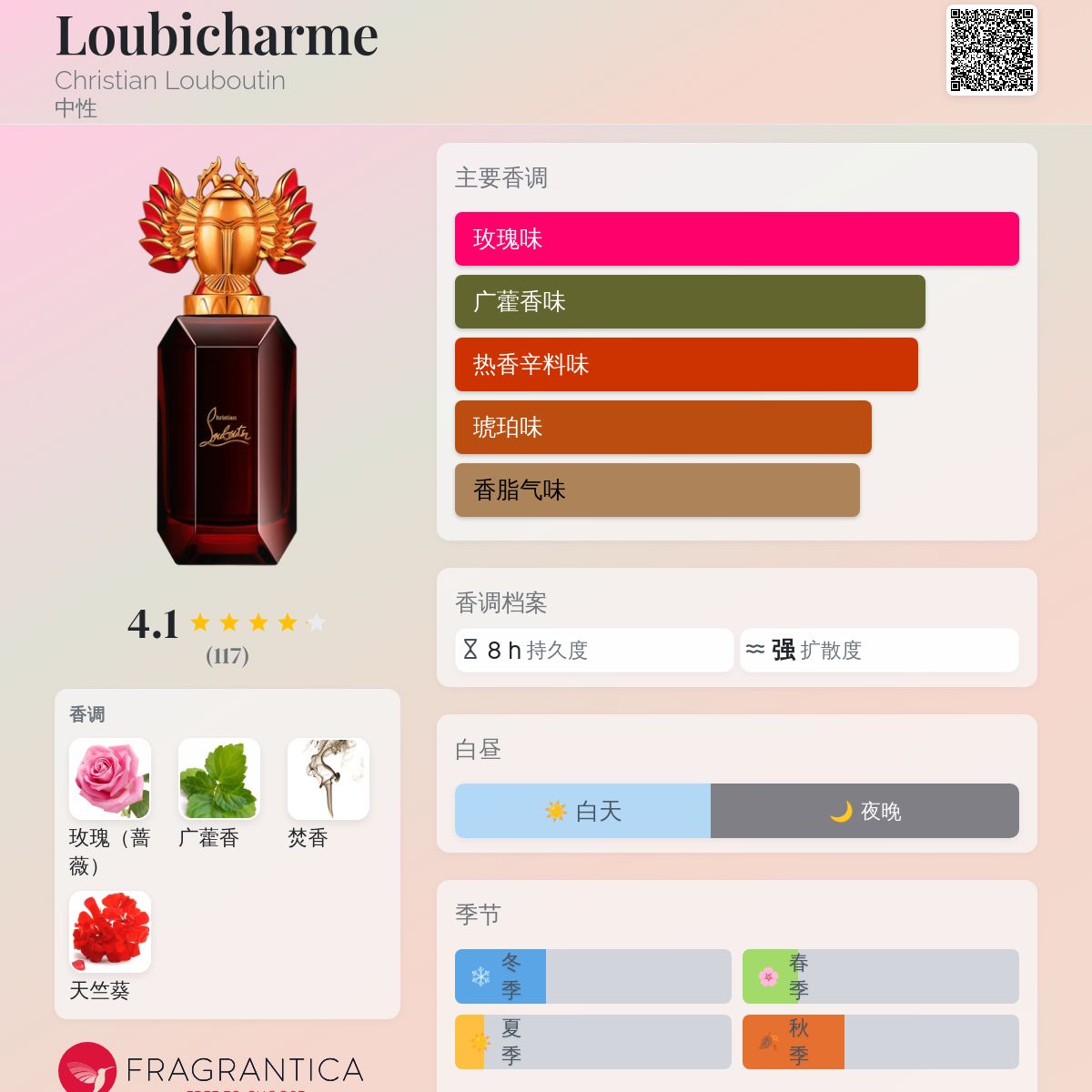 Loubicharme Christian Louboutin 香水- 一款2021年中性香水