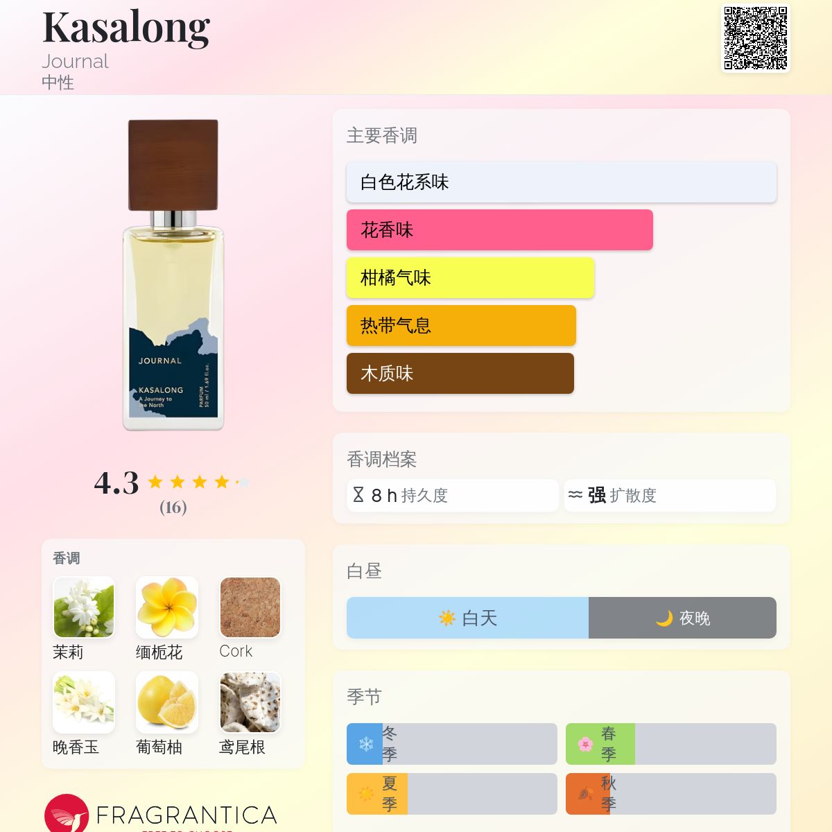 JOURNAL KASALONG 50ml 香水 Kasalong Journal 香水- 一款2021年中性香水