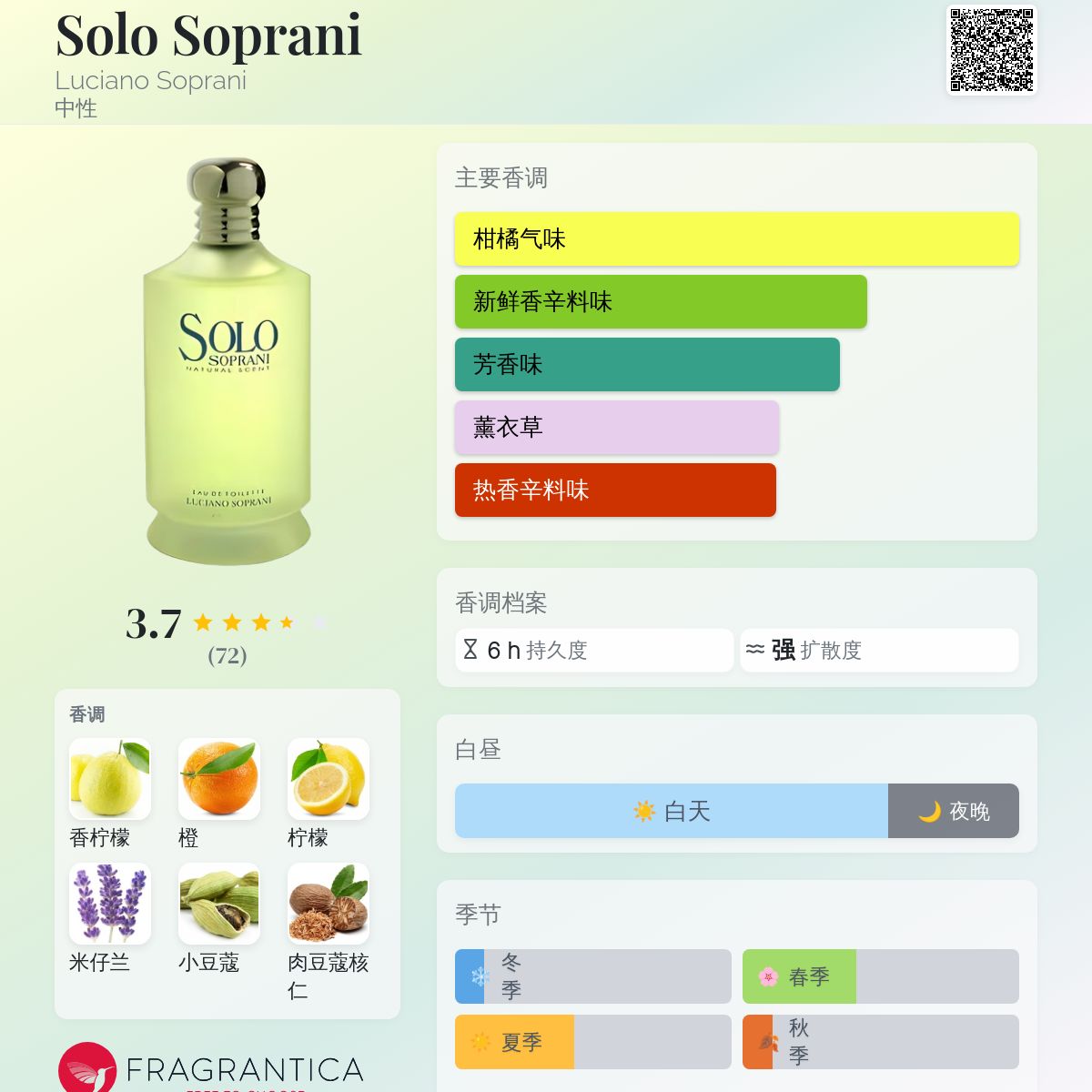 soloamore Luciano Soprani 香水 60ml used Solo Amore Luciano Soprani perfume - a fragrance for women 2006