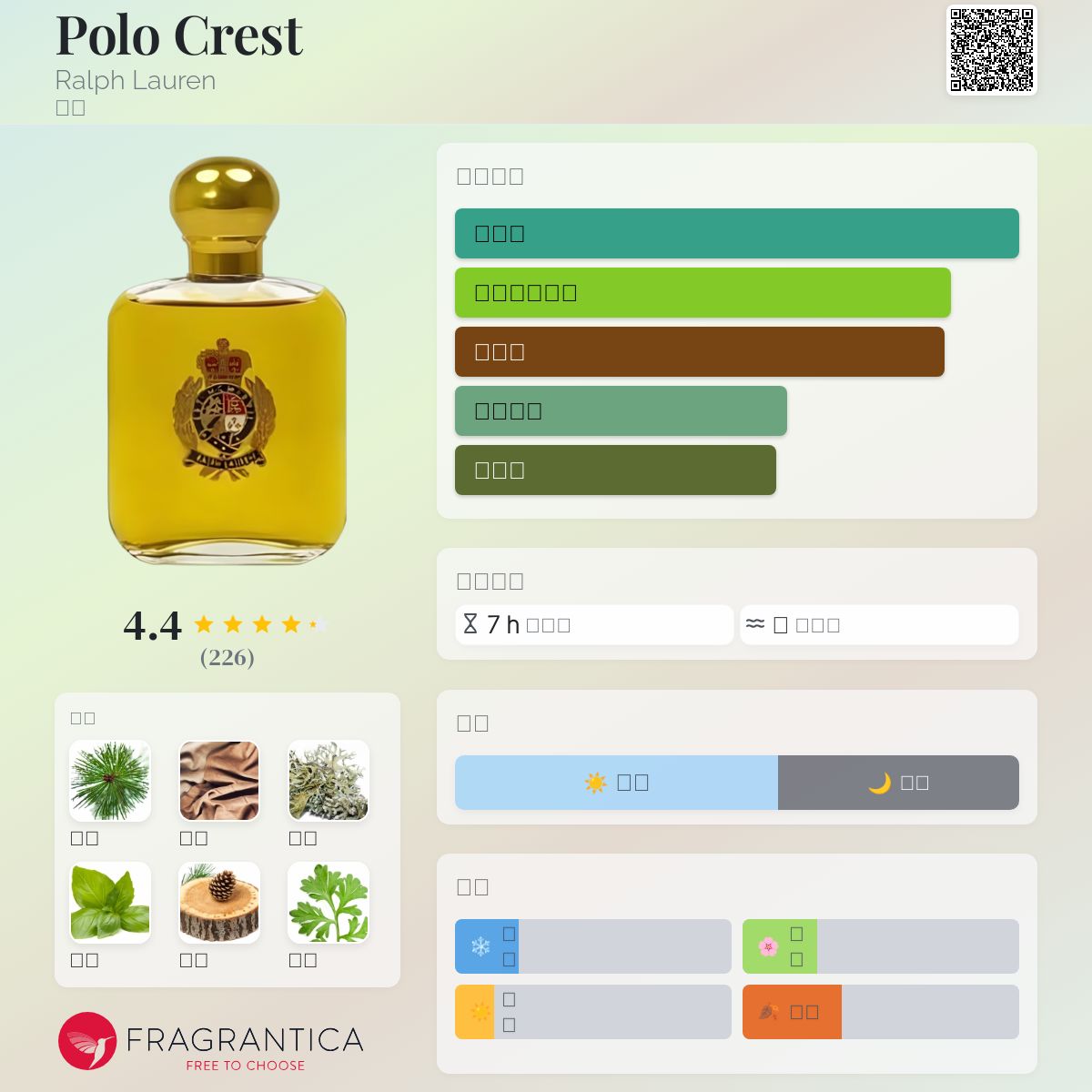 Polo Crest Ralph Lauren 古龙水- 一款1991年男用香水