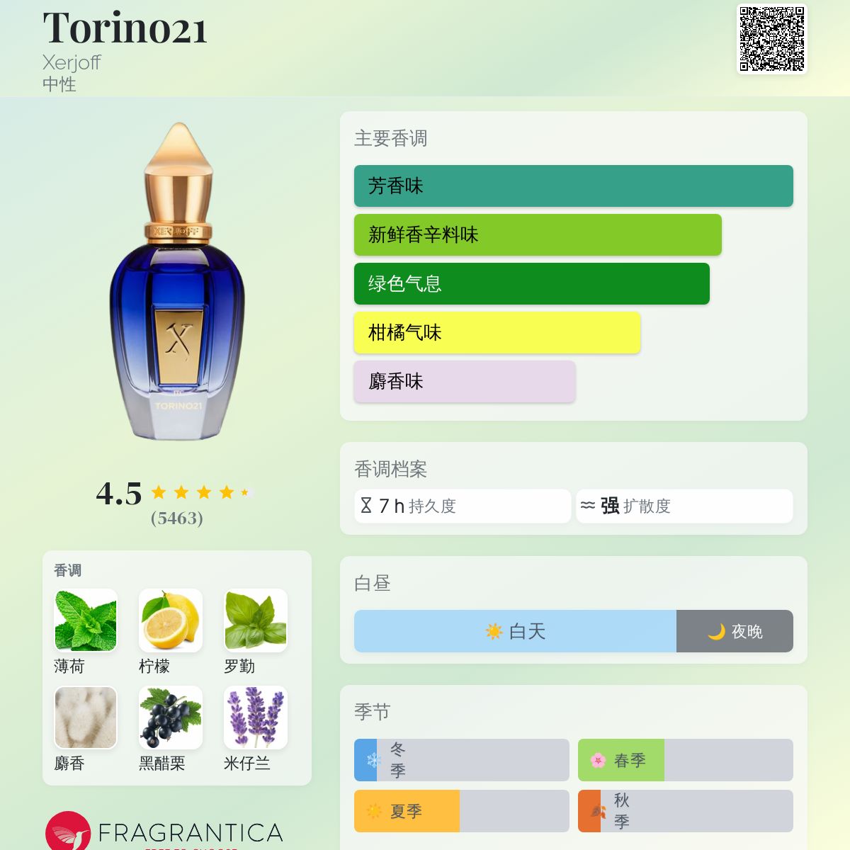 Torino21 お試し10ml Chiết 10ml] Xerjoff JTC Torino 21 Eau de