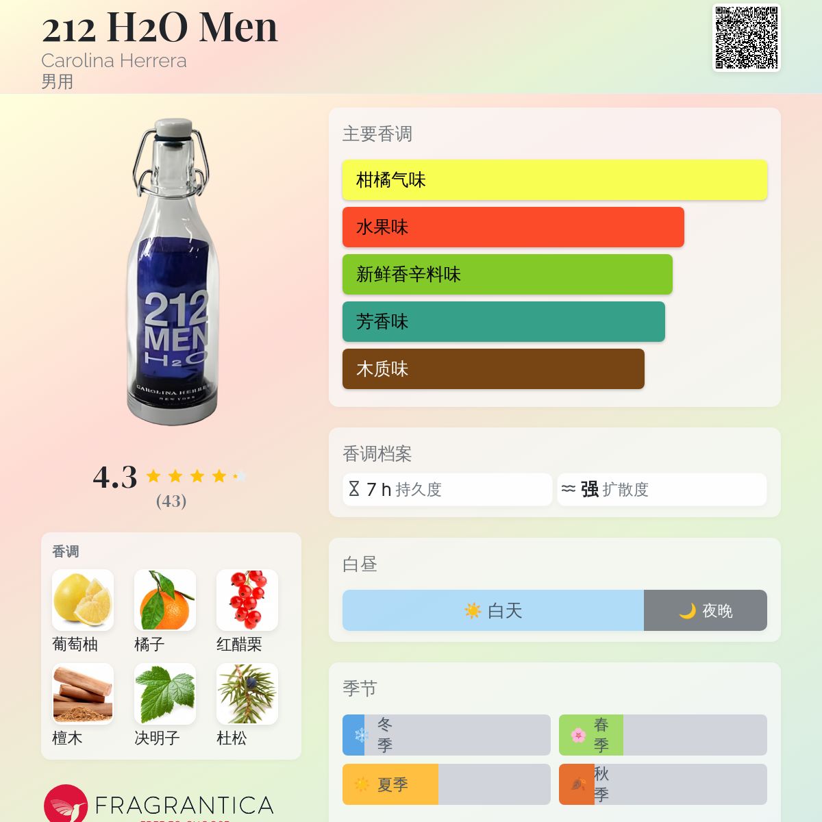 212 H2O Men Carolina Herrera 古龙水- 一款2003年男用香水