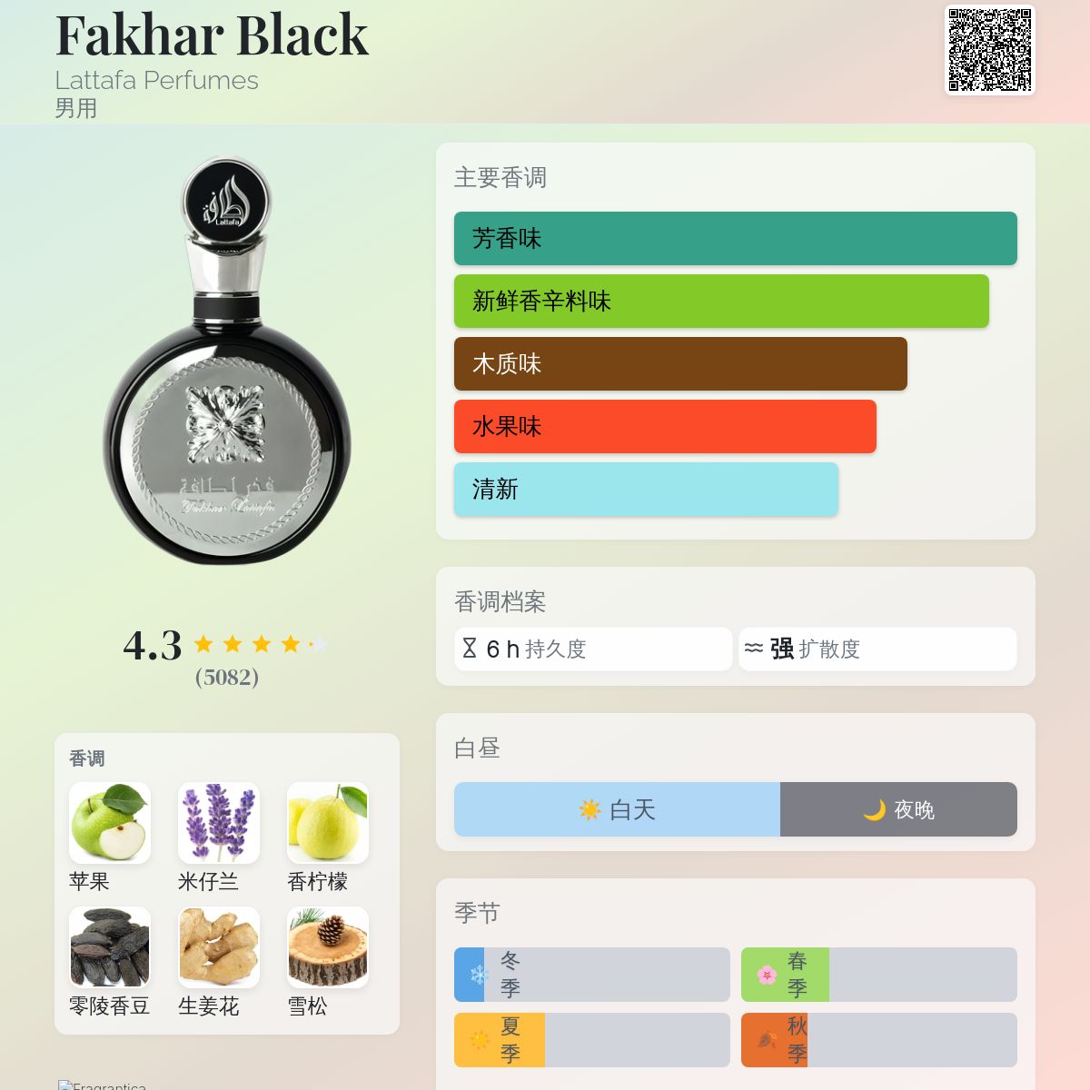 香水(男性用) Lattafa Fakhar Black Eau De Parfum 100ml Fakhar Black Lattafa Perfumes cologne - a new fragrance for