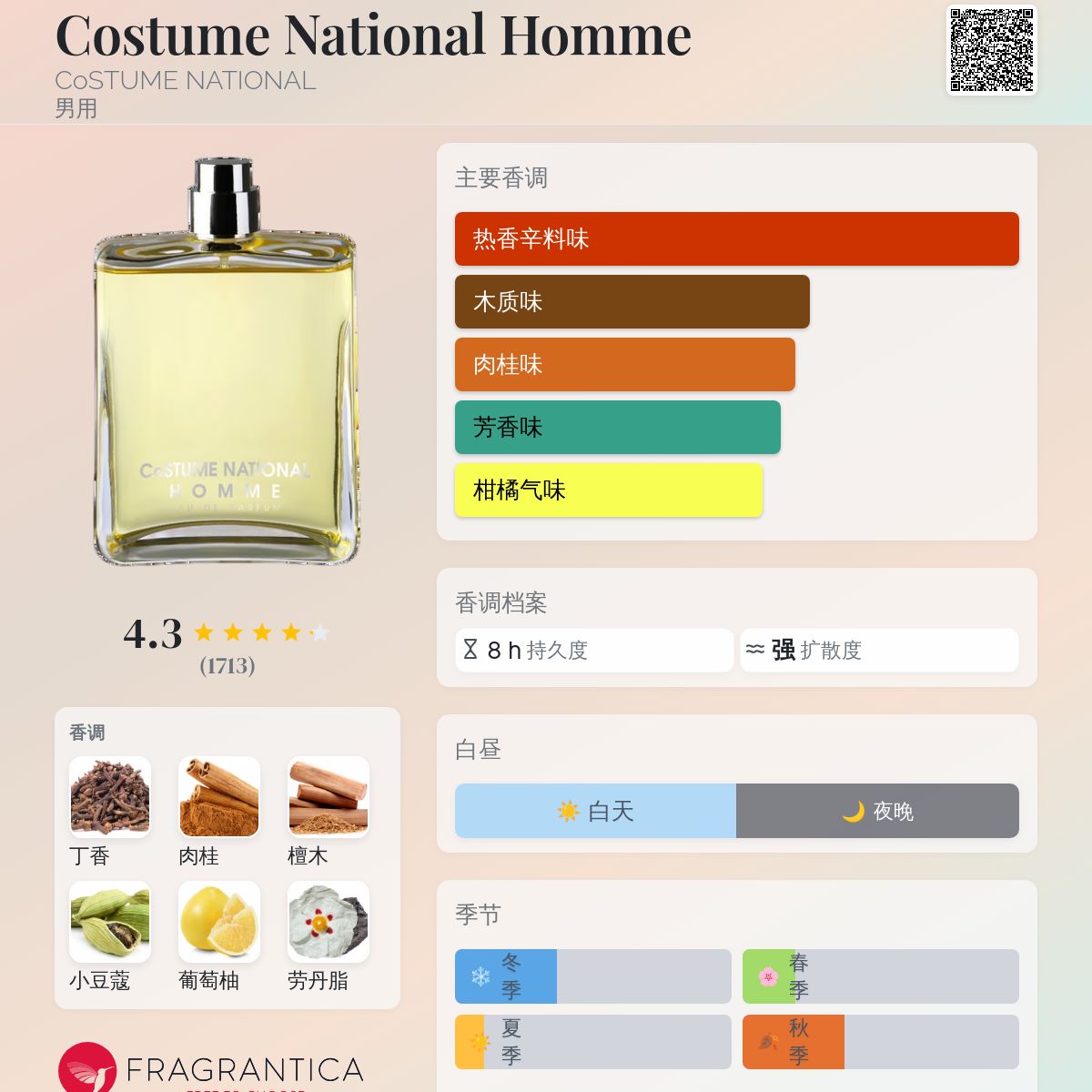 Costume National Homme CoSTUME NATIONAL 古龙水- 一款2009年男