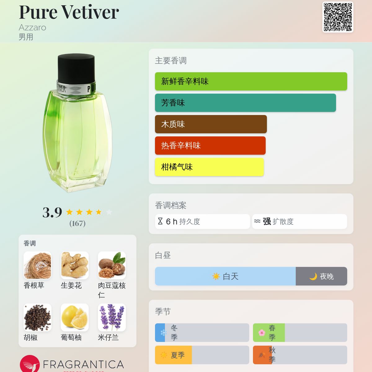 Pure Vetiver Azzaro 古龙水- 一款2000年男用香水