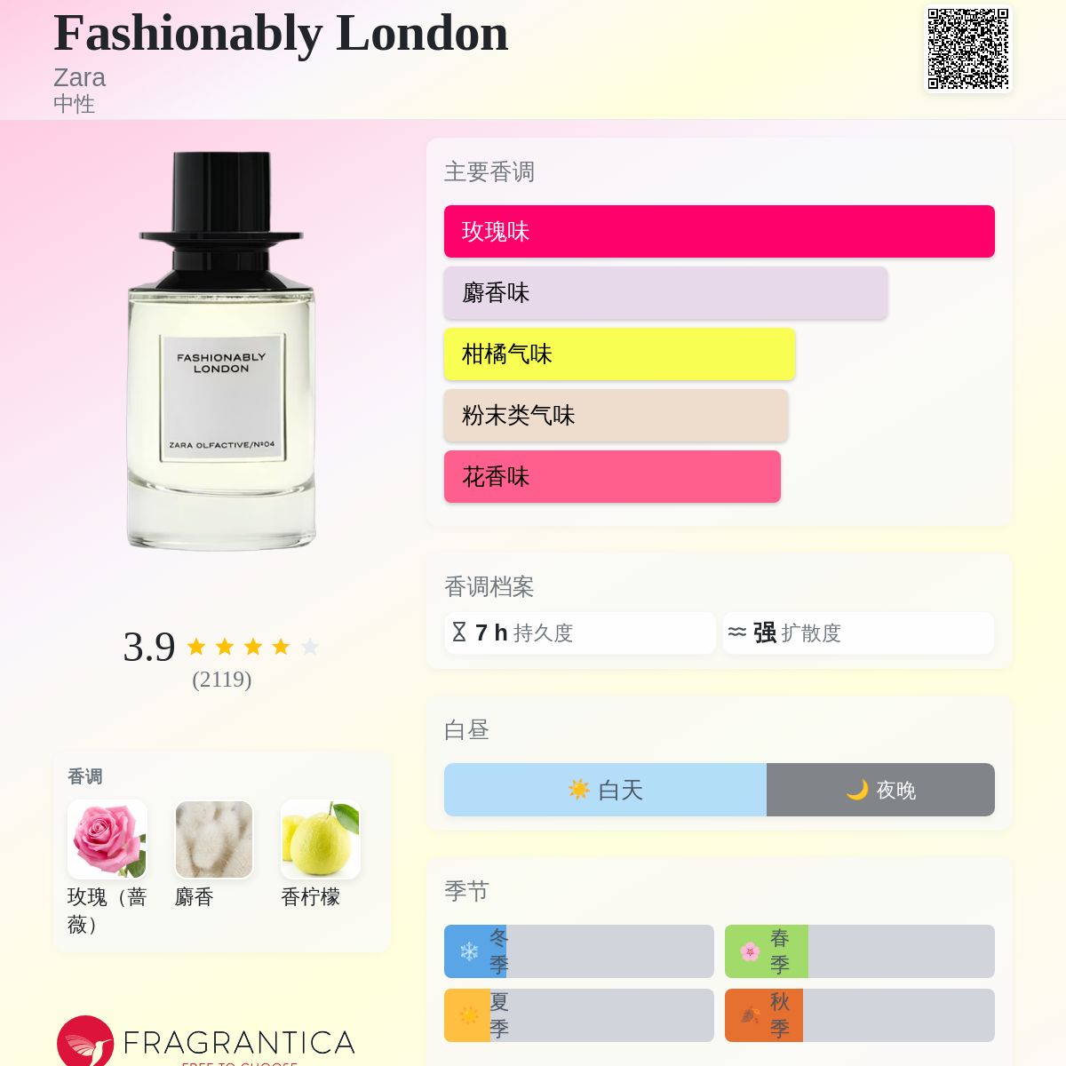 Fashionably London Zara 香水- 一款2021年中性香水
