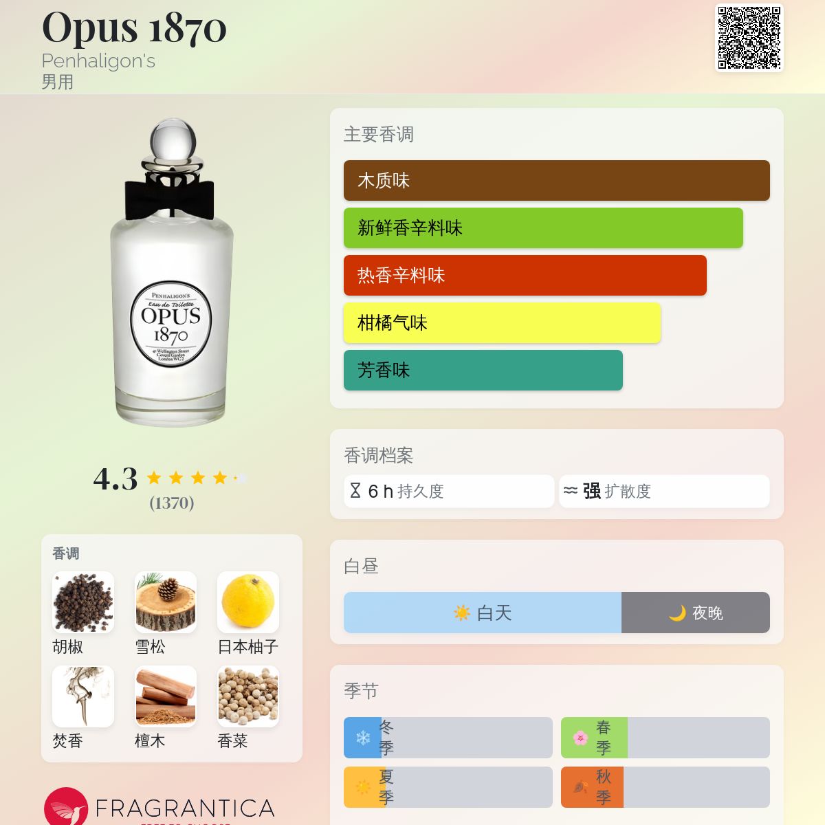 Opus 1870 Penhaligon's 古龙水- 一款2005年男用香水