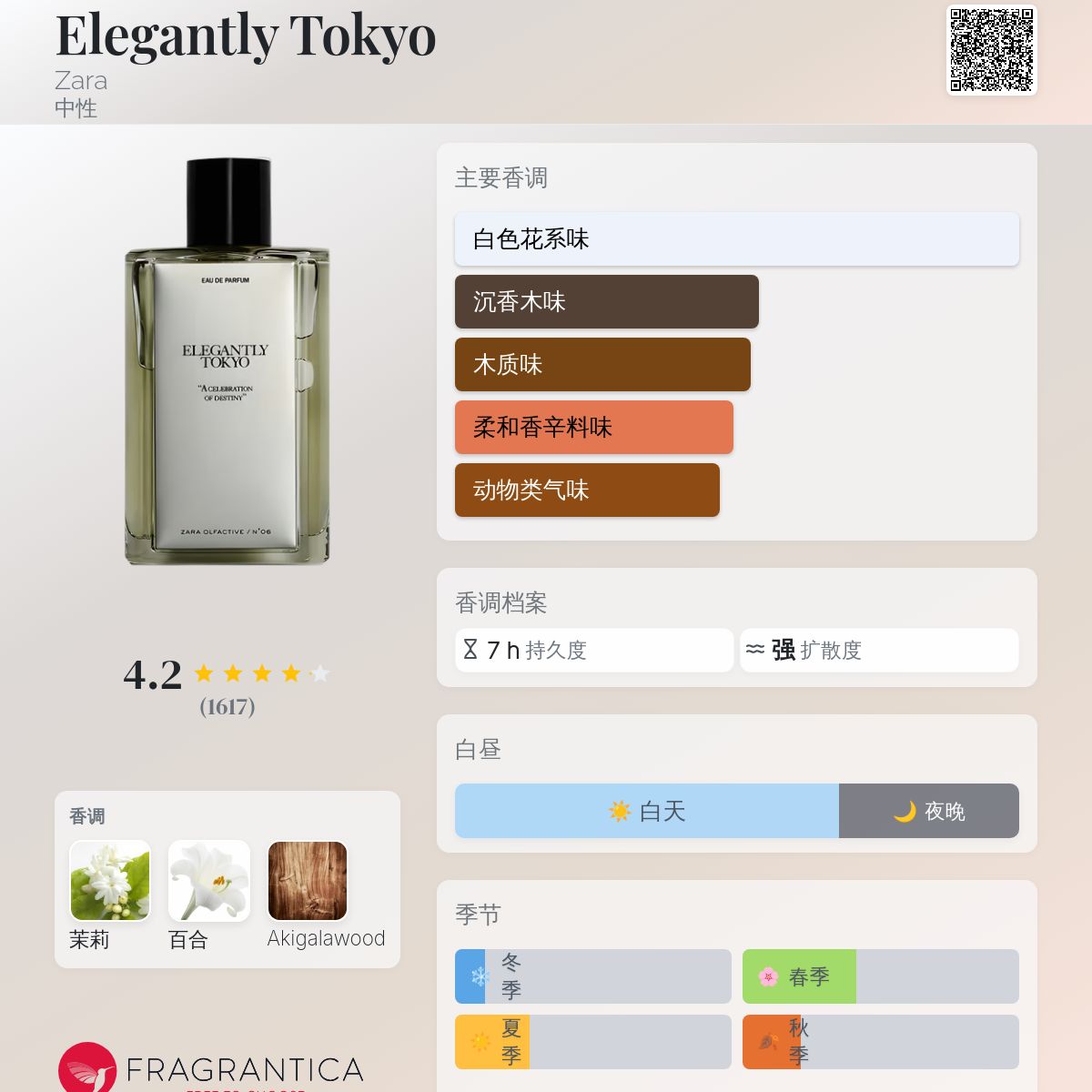 Elegantly Tokyo Zara 香水- 一款2021年中性香水