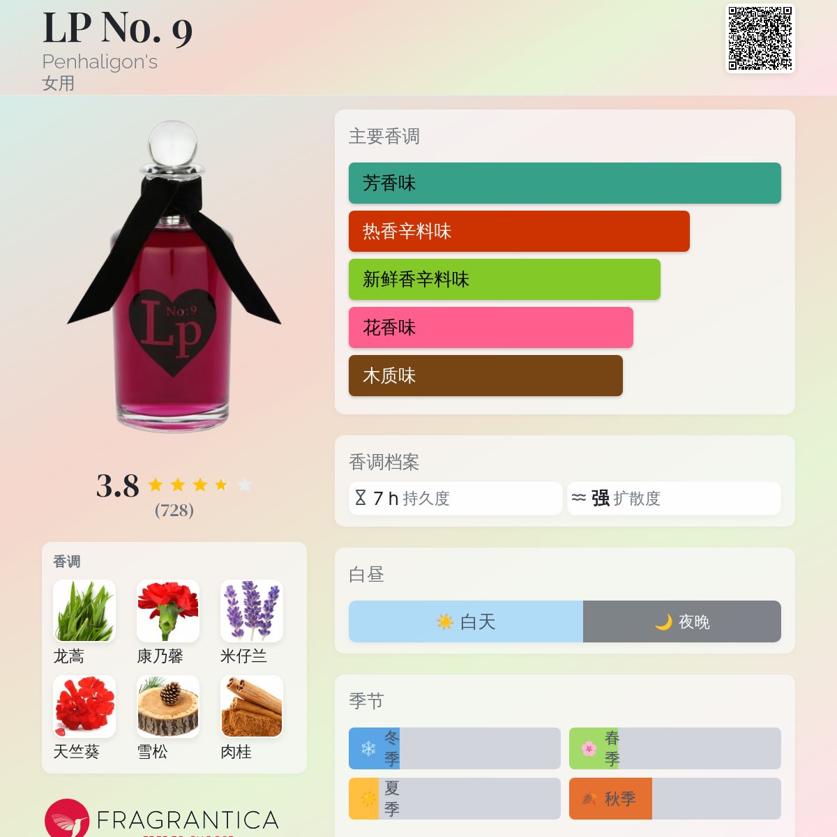 LP No. 9 Penhaligon's 香水- 一款1998年女用香水