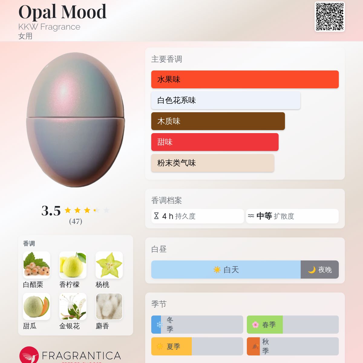 Opal Mood KKW Fragrance 香水- 一款2021年女用香水