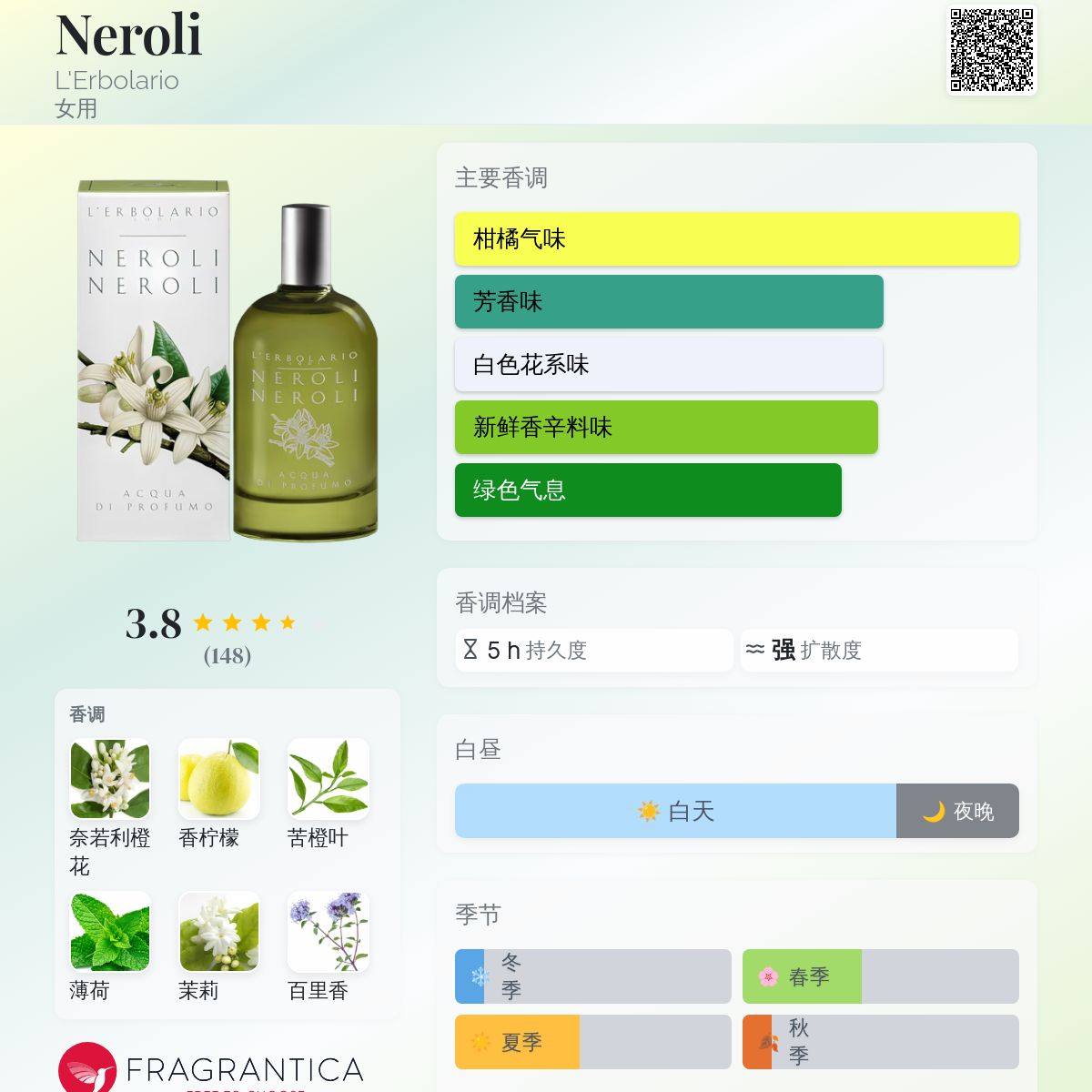 Neroli L'Erbolario 香水- 一款年女用香水
