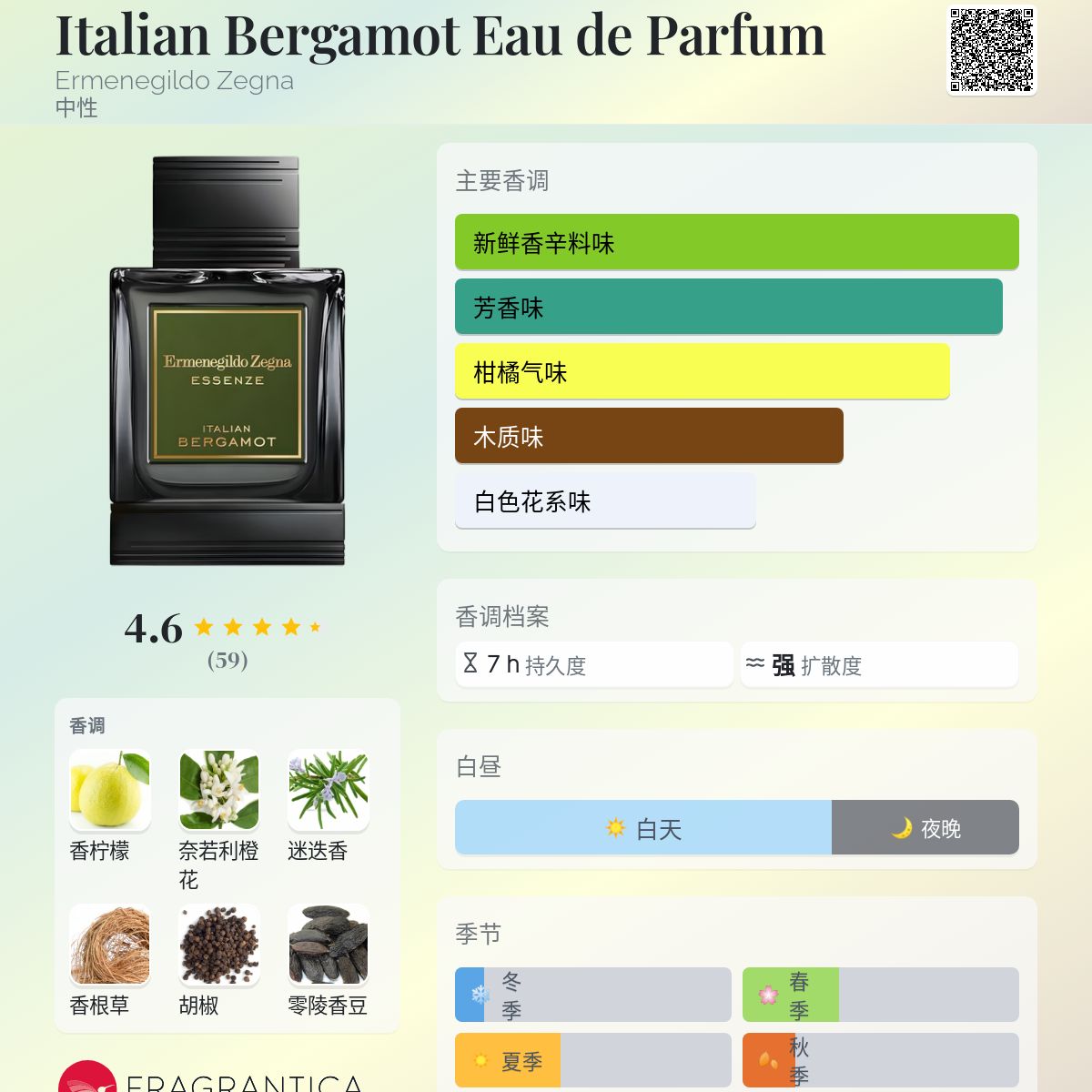 Italian Bergamot Eau de Parfum Ermenegildo Zegna 香水- 一款