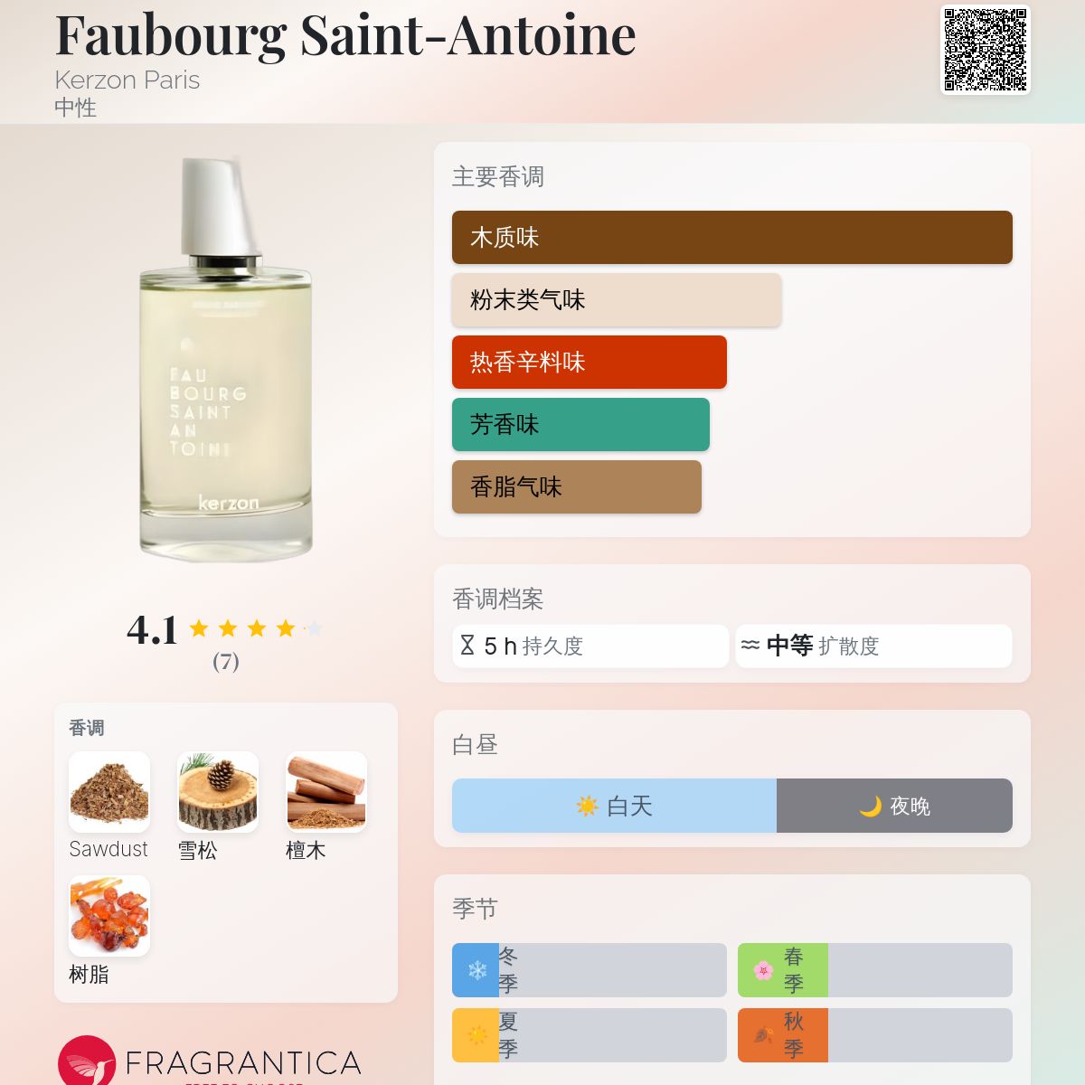 kerzon FAU-BOURG SAINT-ANTOINE フレグランスミスト Faubourg Saint-Antoine Kerzon Paris 香水- 一款2018年中性香水