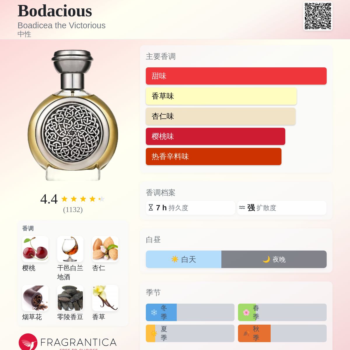Bodacious Boadicea the Victorious 香水- 一款2021年中性香水