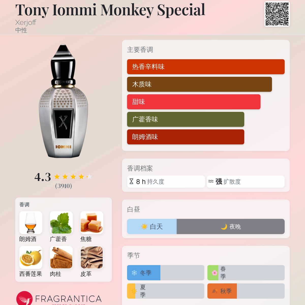 Tony Iommi Monkey Special Xerjoff 香水- 一款2021年中性香水