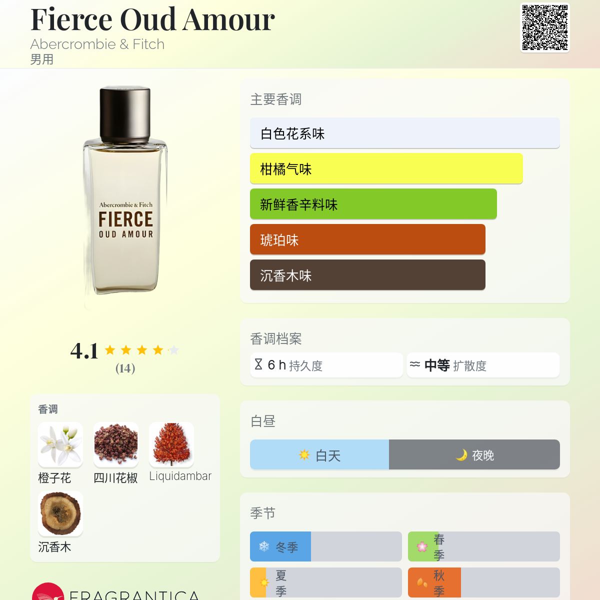 Celes (セレス) | Abercrombie & Fitch - Fierce (フィアス
