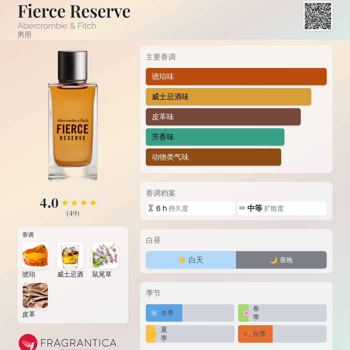 Fierce Reserve Abercrombie & Fitch 古龙水- 一款2020