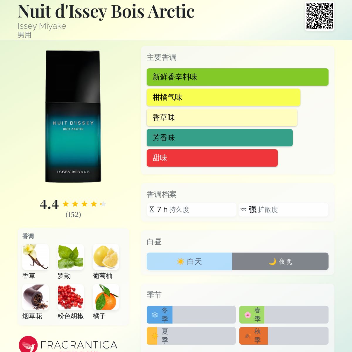 Nuit d'Issey Bois Arctic Issey Miyake 古龙水- 一款2021年男用香水