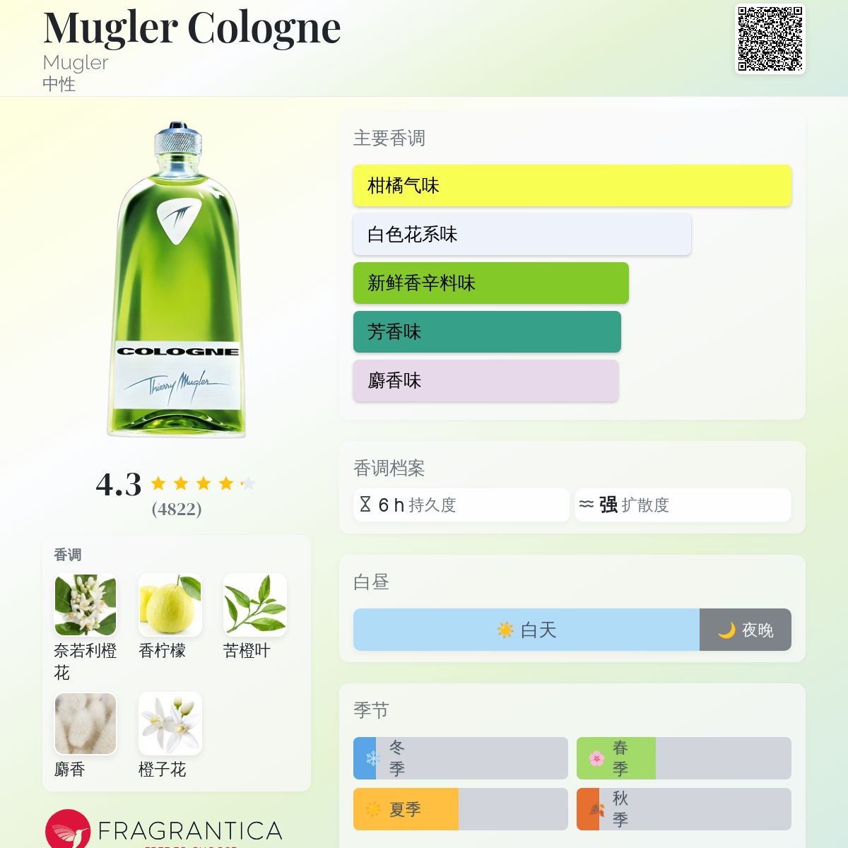 Mugler Cologne Mugler 香水- 一款2001年中性香水