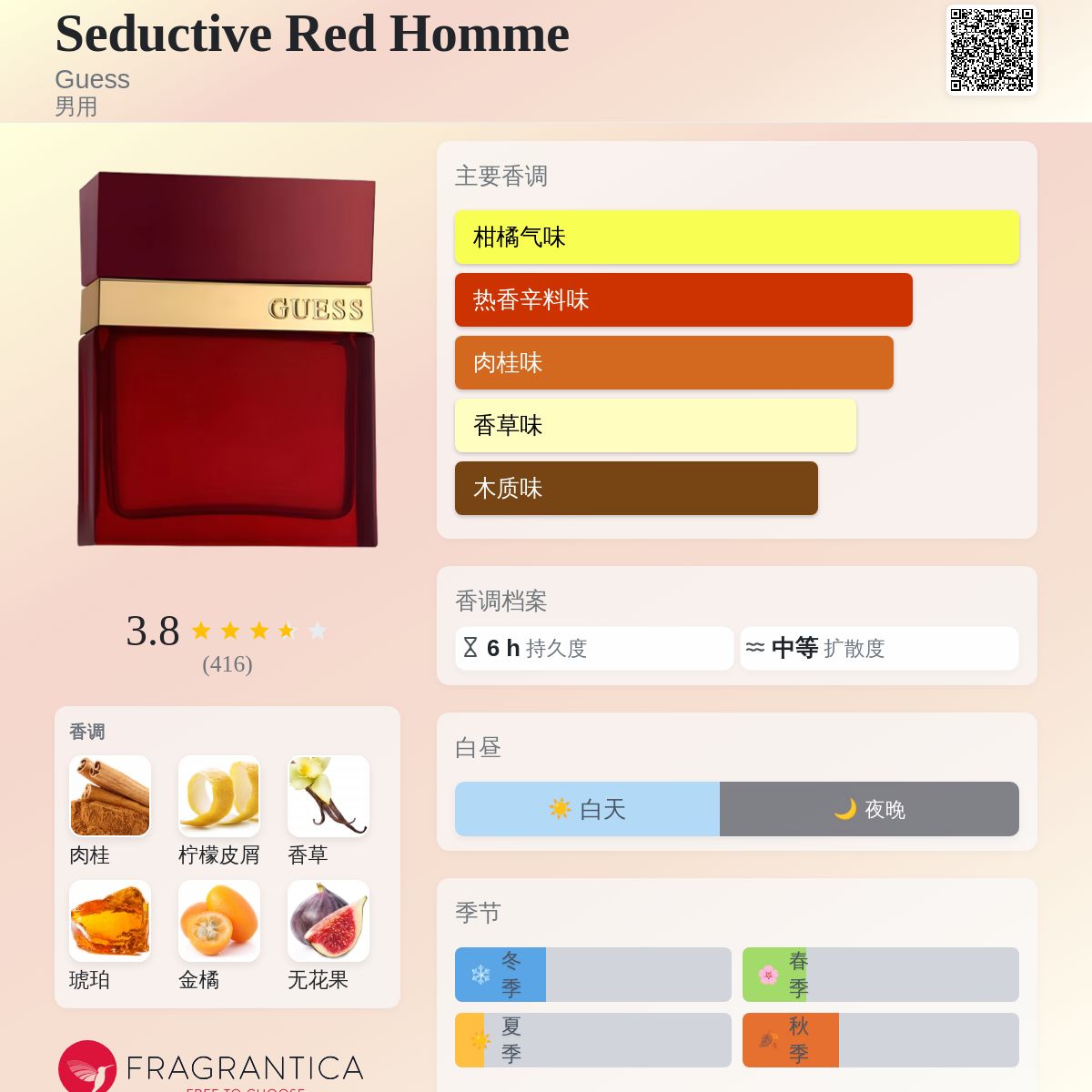 Seductive Red Homme Guess 古龙水- 一款2021年男用香水