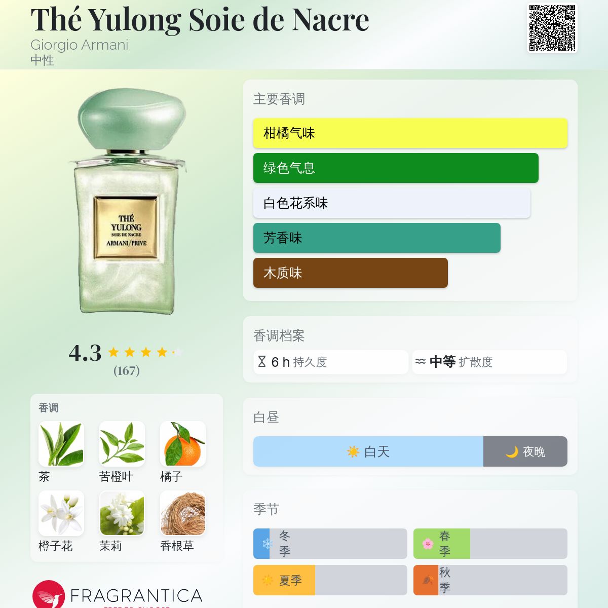 香水(ユニセックス) THE YULONG SOIE DE NACRE 100ml Thé Yulong Soie de Nacre Giorgio Armani perfume - a