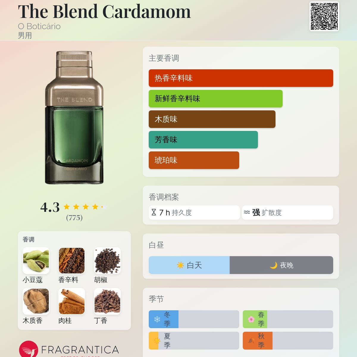The Blend Cardamom O Boticário 古龙水- 一款2021年男用香水