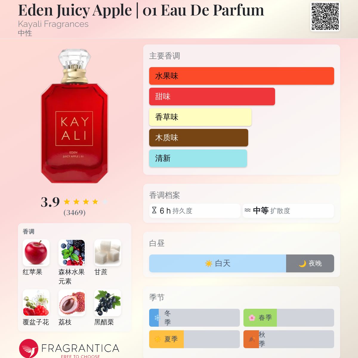 Eden Juicy Apple | 01 Eau De Parfum Kayali Fragrances 香水