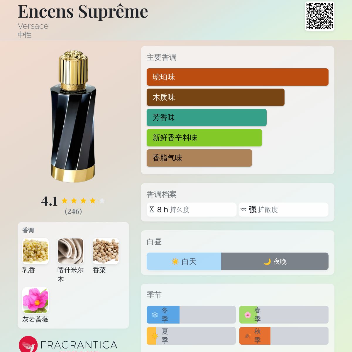 Encens Suprême Versace 香水- 一款年中性香水