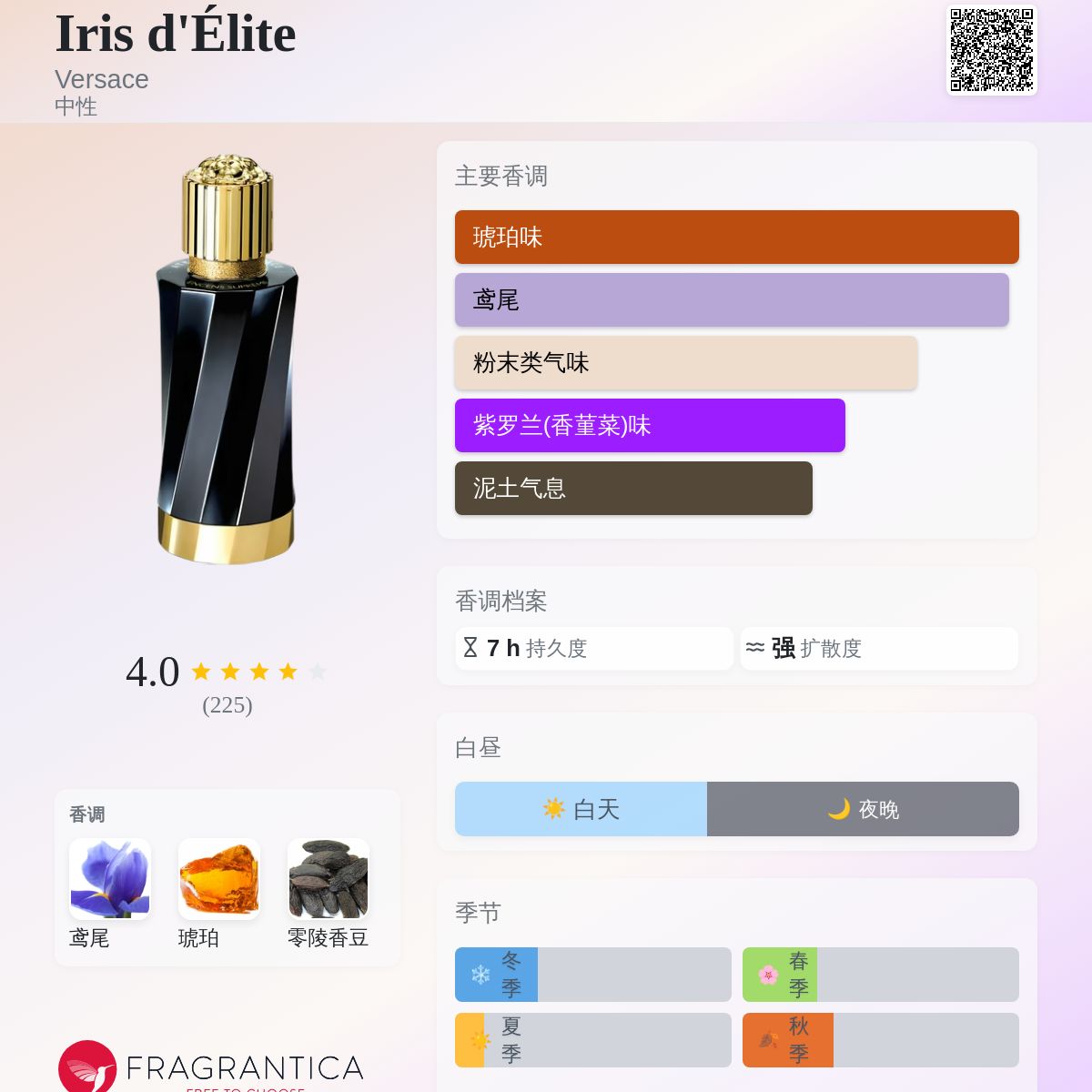 Iris d'Élite Versace 香水- 一款2021年中性香水