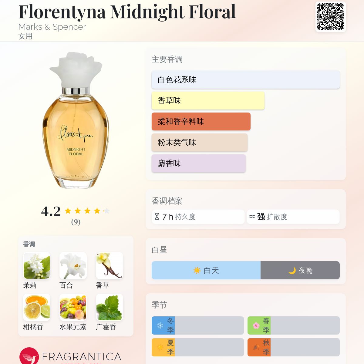 Florentyna Midnight Floral Marks & Spencer 香水- 一款2019年女用香水
