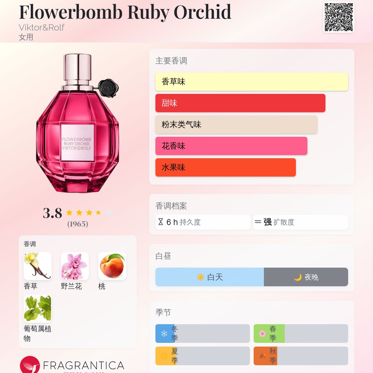 Flowerbomb Ruby Orchid Viktor&Rolf 香水- 一款2021年