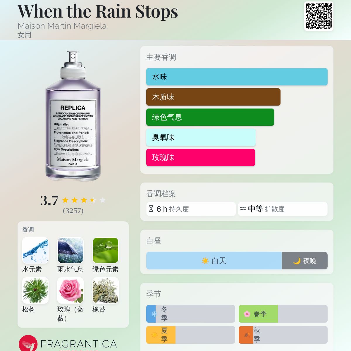 香水(女性用) Maison Margiela REPLICA When the Rain Replica When the Rain Stops Perfume|Maison Margiela Official