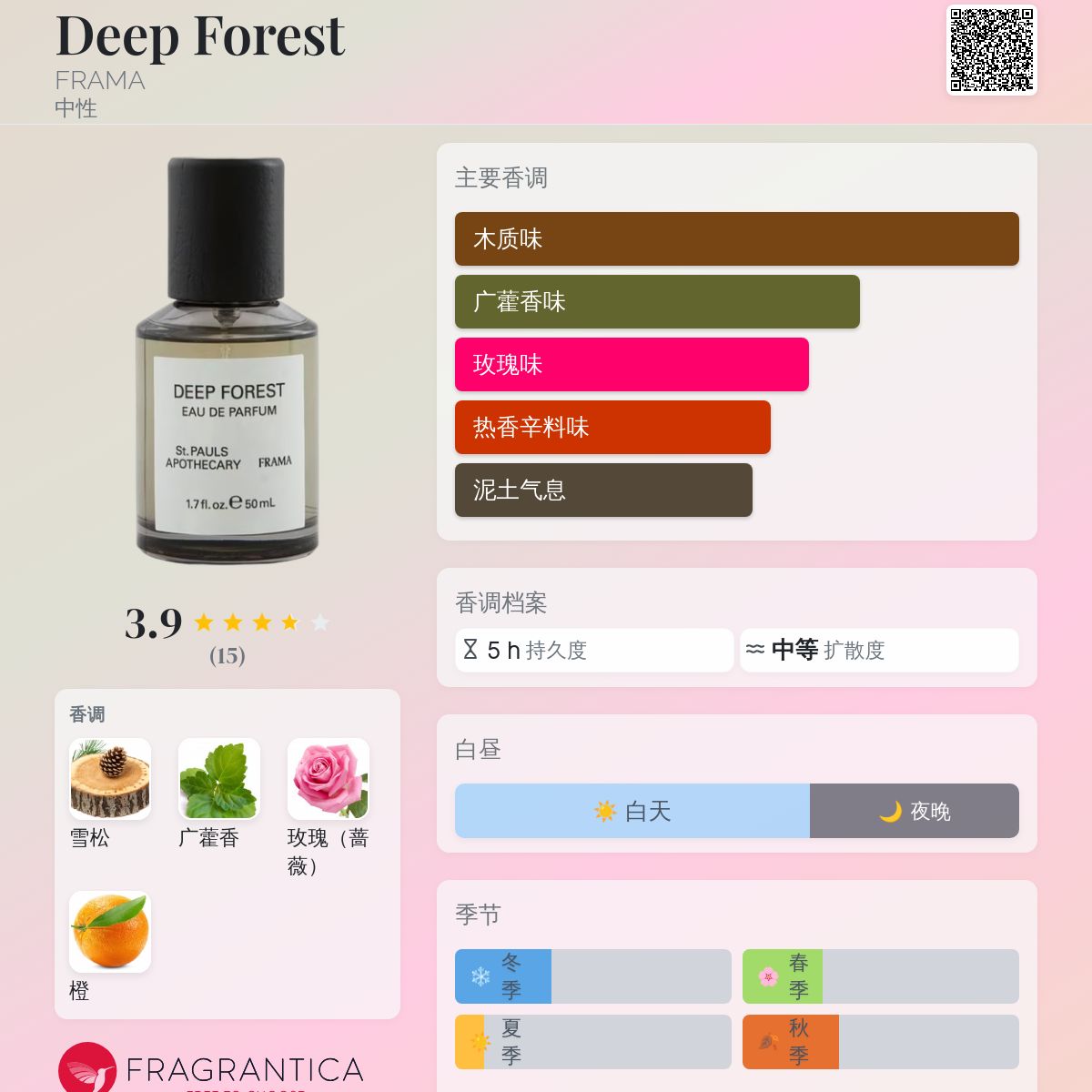 Deep Forest FRAMA 香水- 一款2019年中性香水