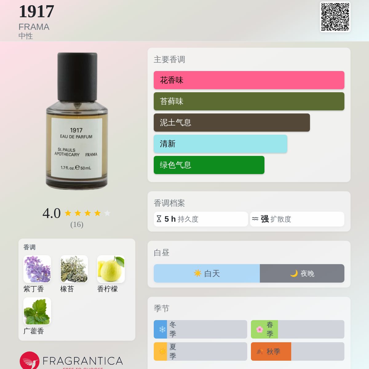 1917 FRAMA 香水- 一款2017年中性香水