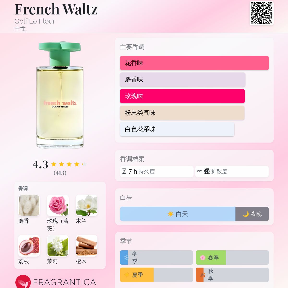 French Waltz Golf Le Fleur 香水- 一款2021年中性香水